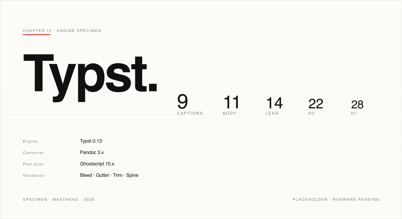 Engine masthead: Typst wordmark, modular type scale (9/11/14/22/28pt), and engine colophon (Typst 0.13, Pandoc 3.x, Ghostscript 10.x).